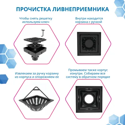 Ливнеприемник Gidrolica ЛП-25.25.20, комплект: корпус, корзина с ручкой, решетка с крепежом пластиковая соты кл. А15